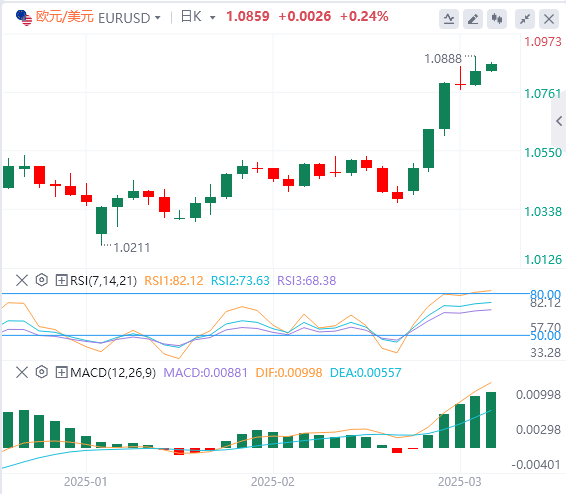 Exness外汇分析：非农略显逊色，美元指数下跌，但鲍威尔耐心不改！(图2)